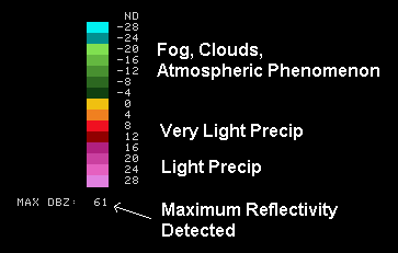 Clear Air Mode