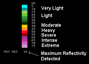 Precip Scale